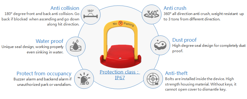 Bluetooth App parking lock-3