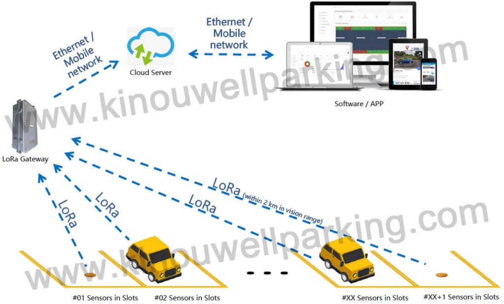 LORA Technology-04