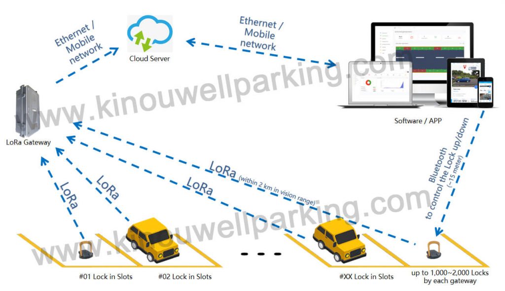LORA Technology-06
