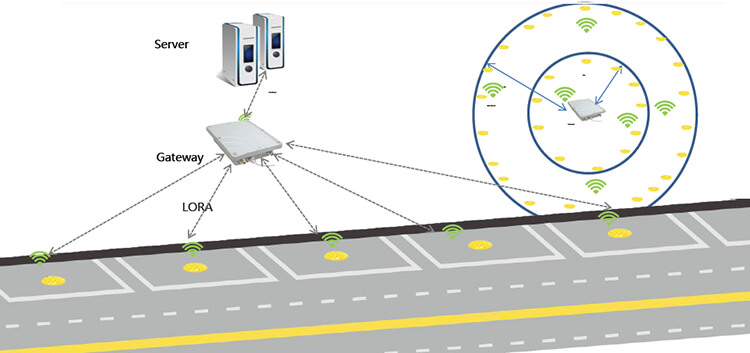 Outdoor parkingg sensor-2