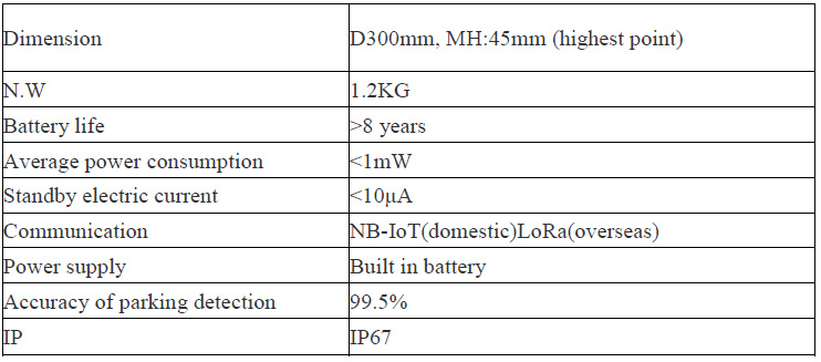 Outdoor parkingg sensor-3