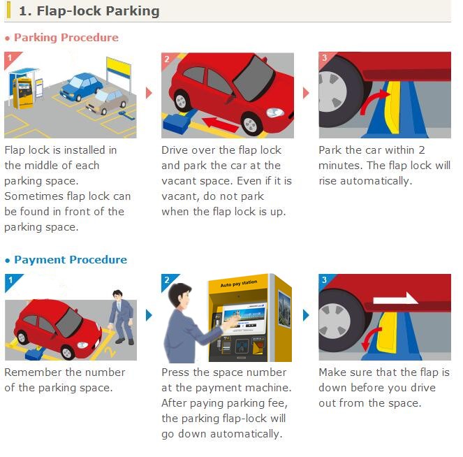 Parking flap lock helps-2